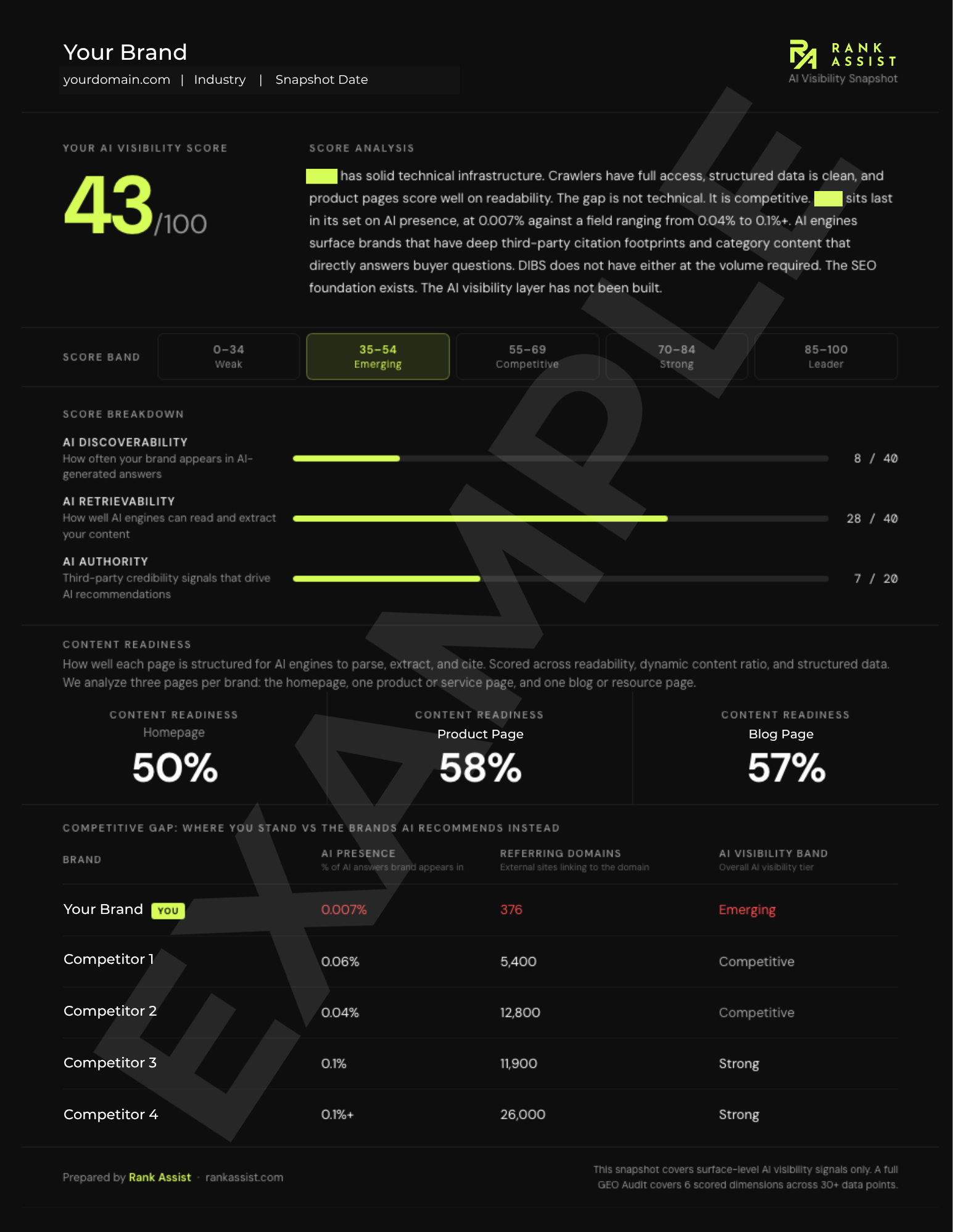 Free AI Visibility Snapshot — Page 1 Example